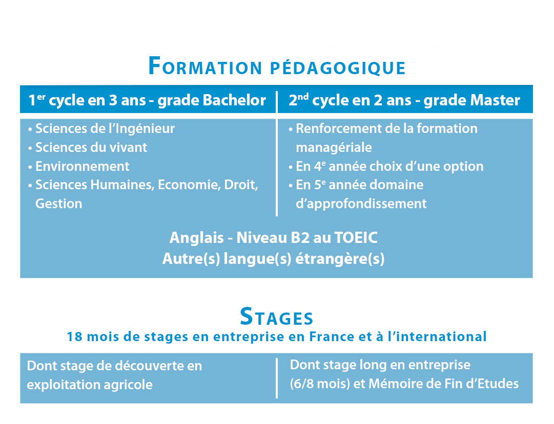 Tableau Formations France Agro³